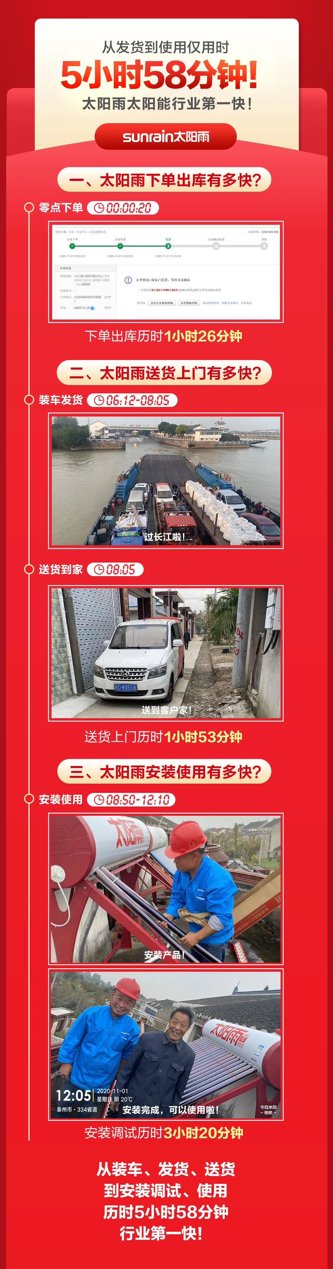 空氣能,太陽能,熱水器