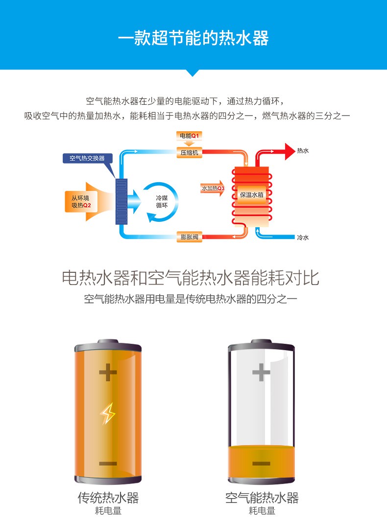 空氣能,太陽(yáng)能,熱水器