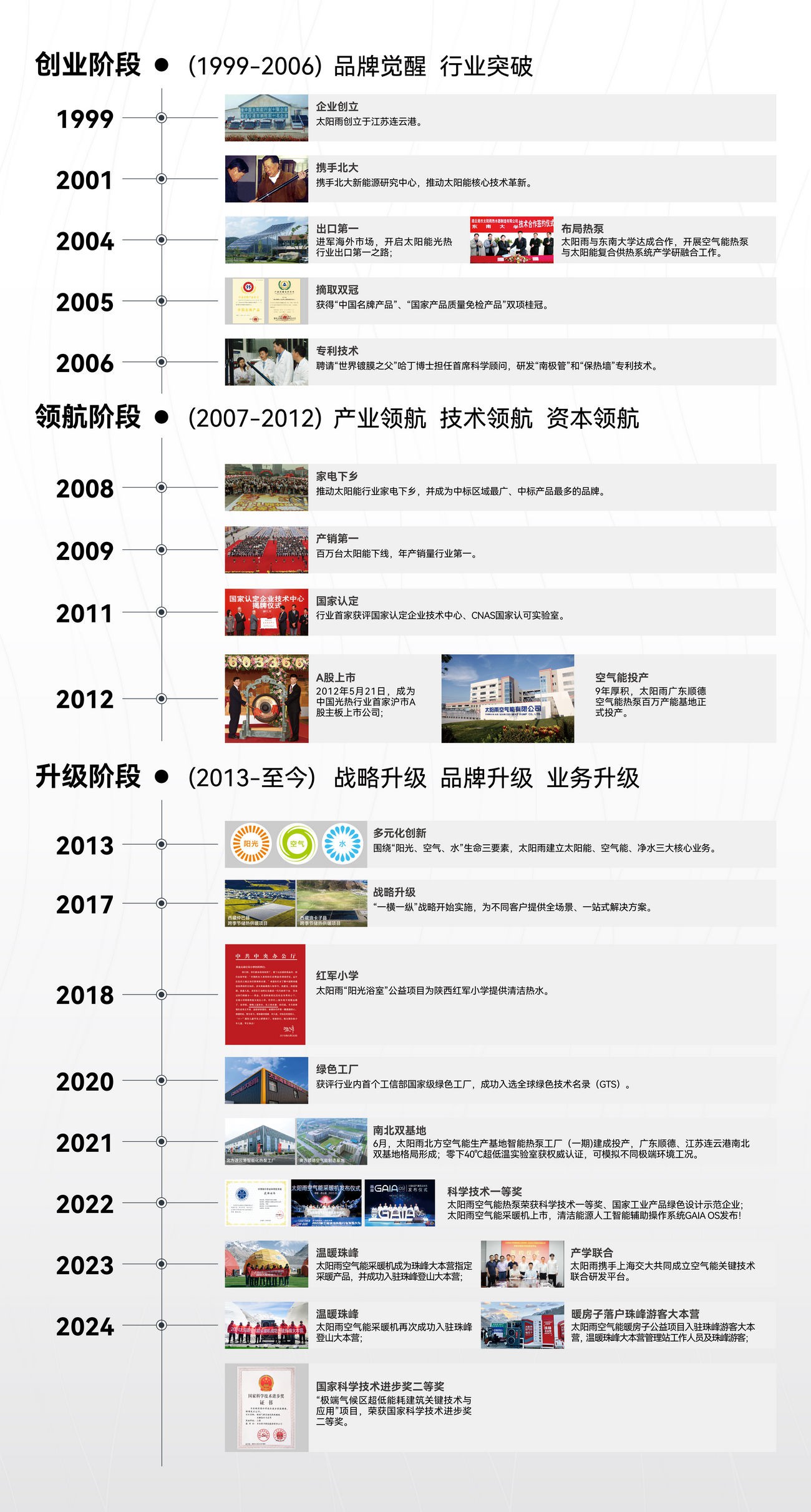 空氣能,太陽(yáng)能,熱水器