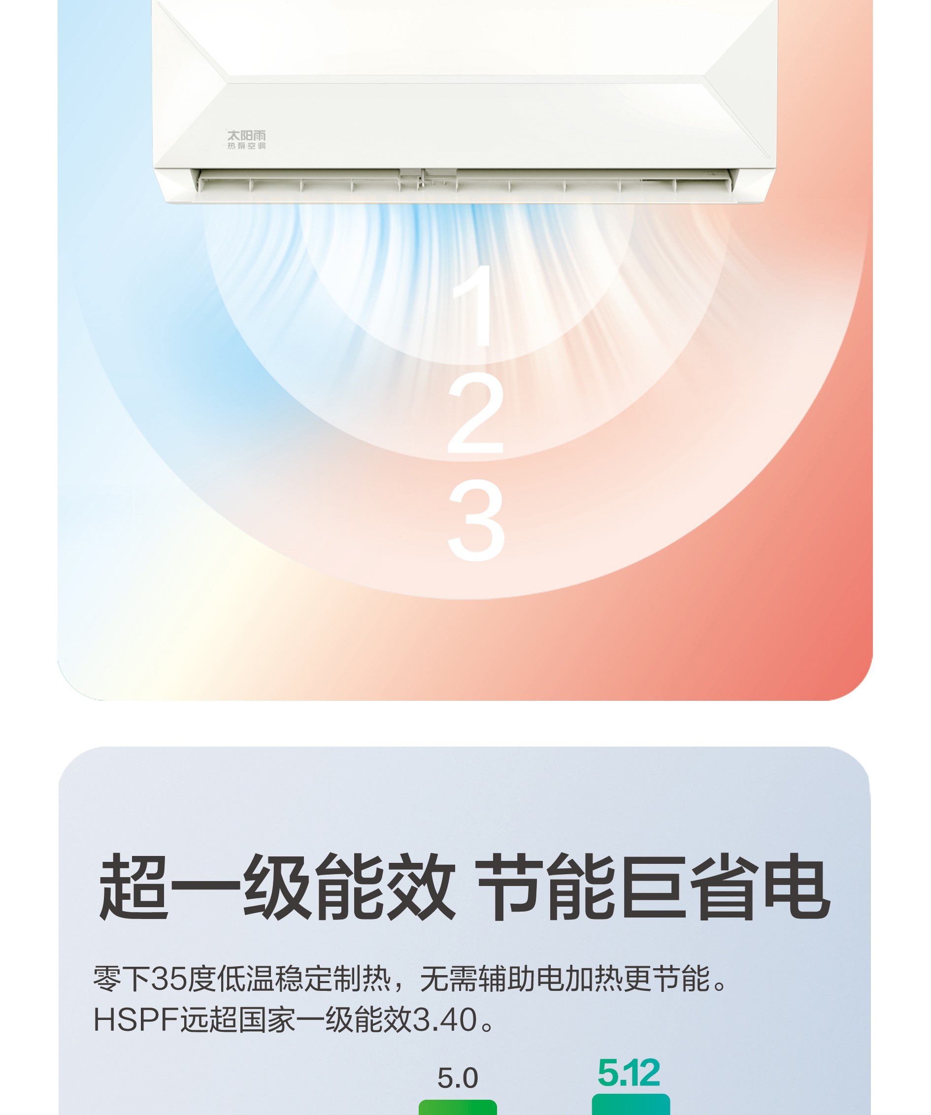 空氣能,太陽能,熱水器