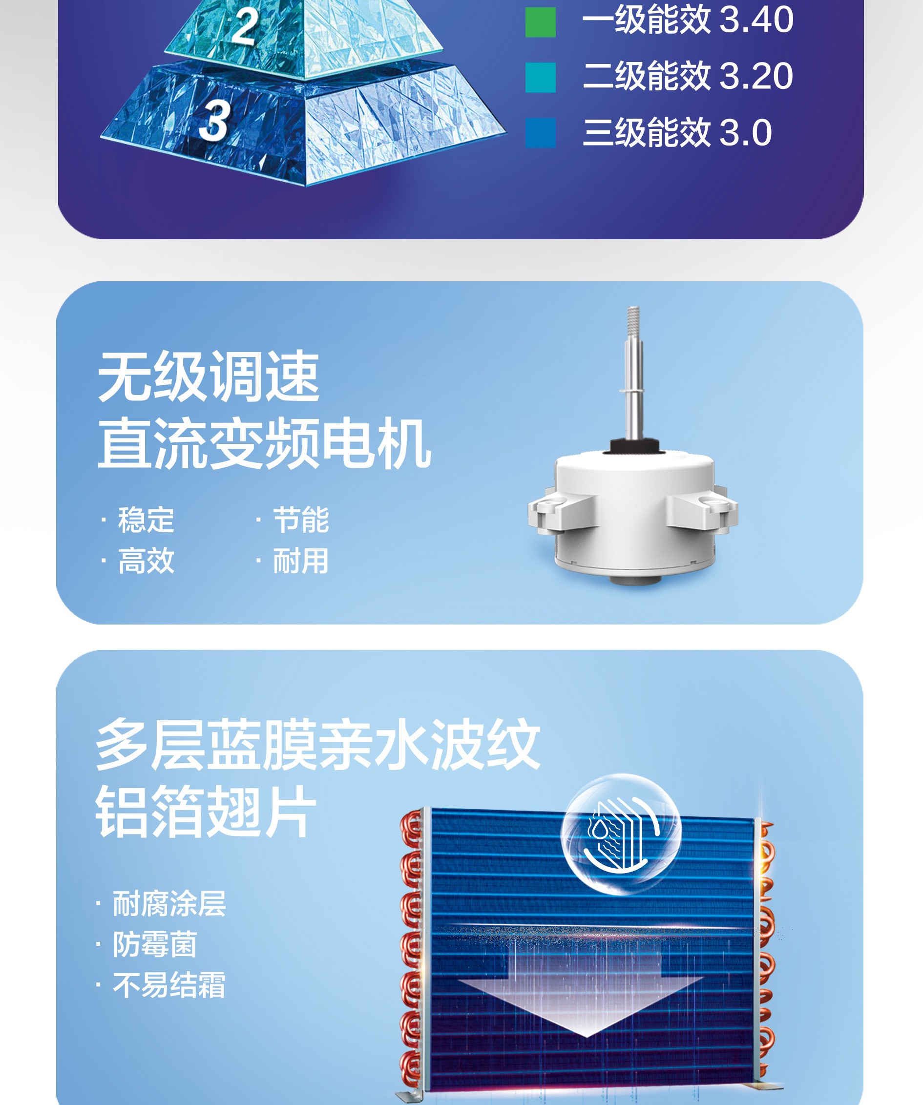 空氣能,太陽能,熱水器