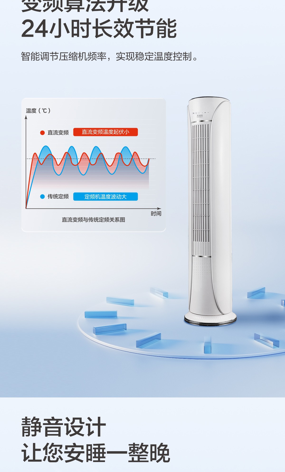 空氣能,太陽能,熱水器
