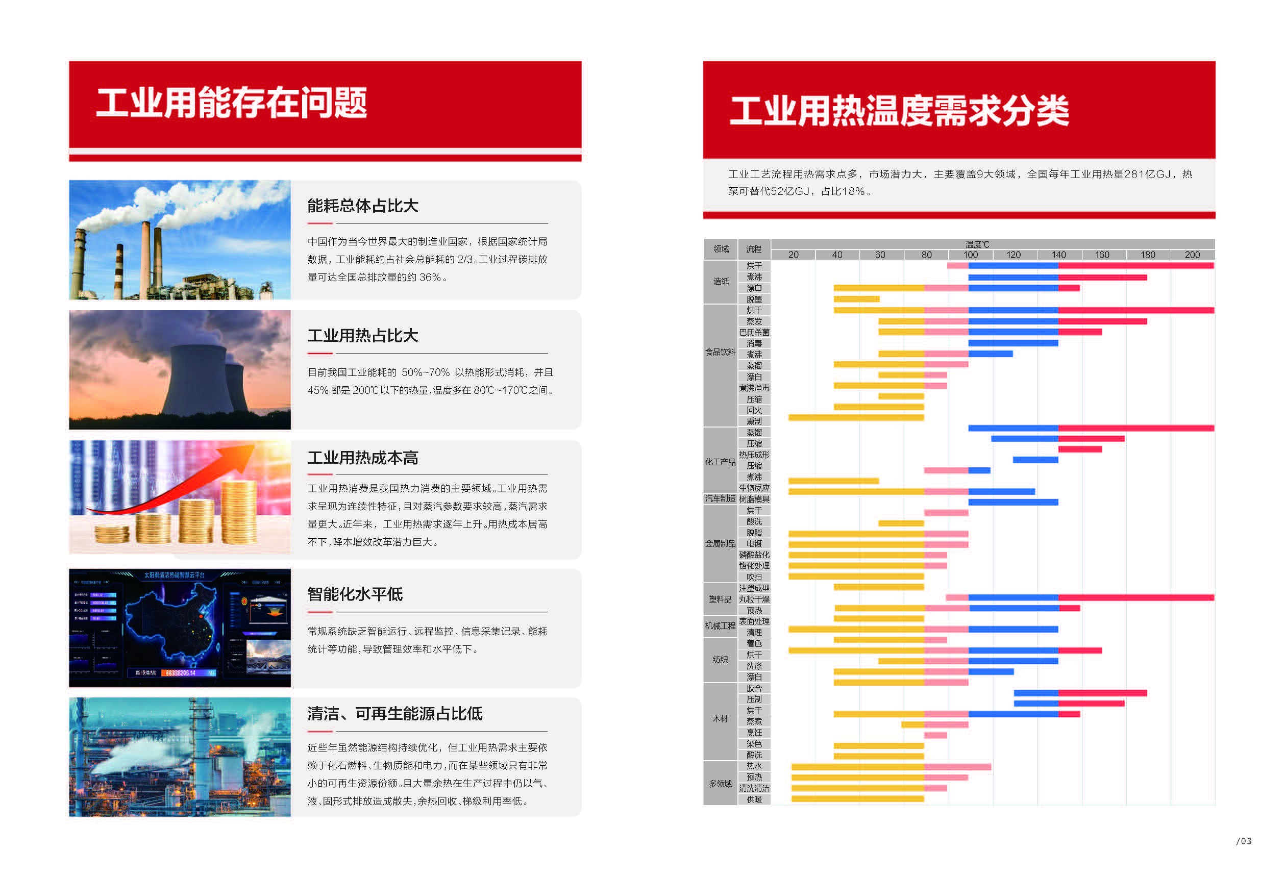 空氣能,太陽(yáng)能,熱水器